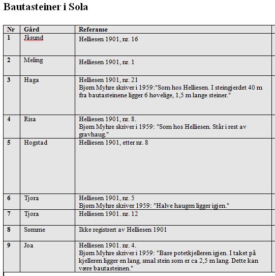 sola historielag, merovinger