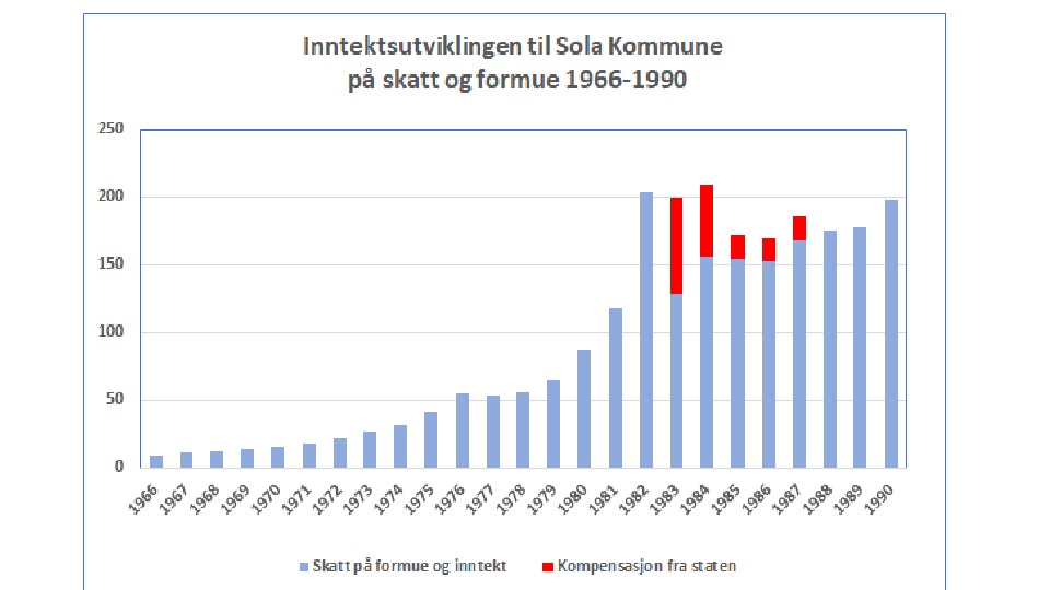 Sola Historielag