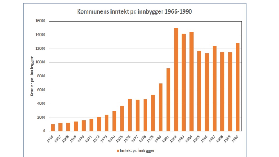 Sola Historielag