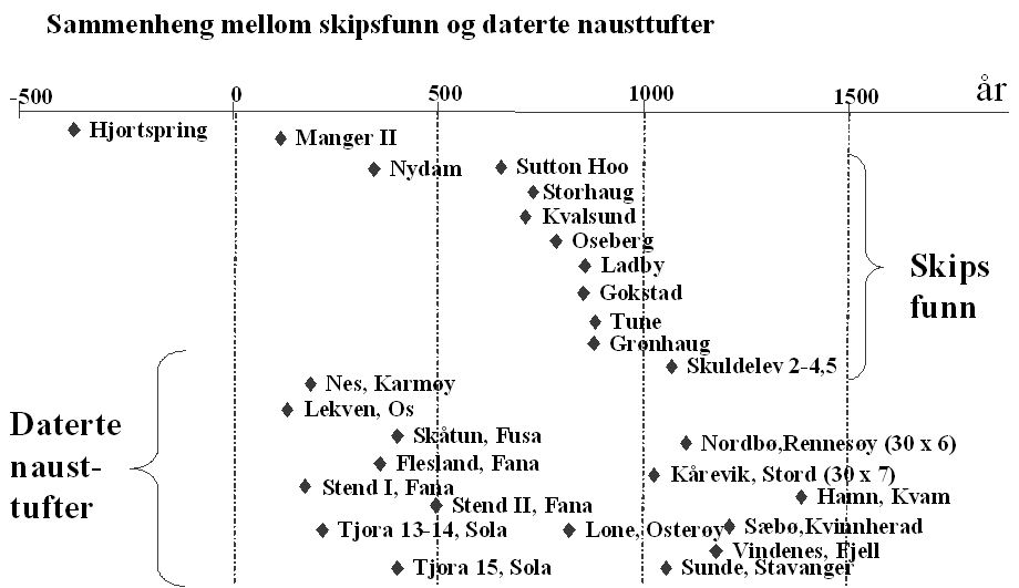 Sola Historielag